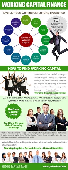 Working Capital Finance: Working Capital Finance